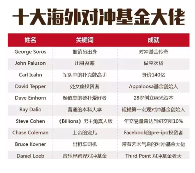 韦德体育- 韦德体育官方网站- 韦德体育APP下载对冲基金风云录