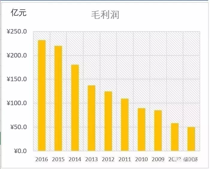 伊利牛奶_伊利主要收入构成(3)