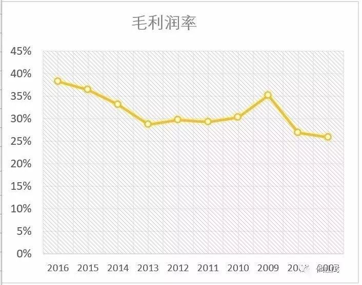 伊利牛奶_伊利主要收入构成(3)